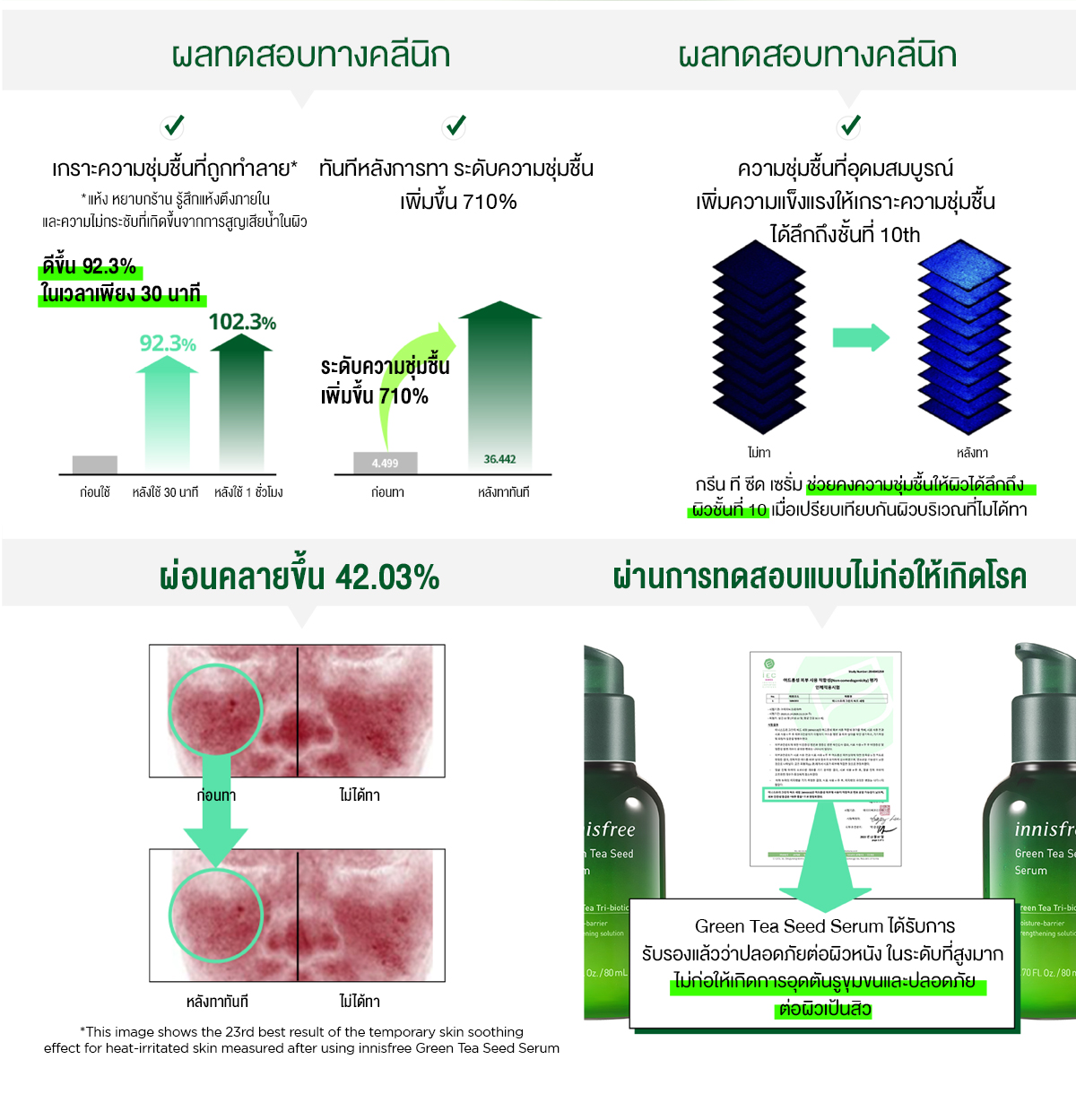 ผลิตภัณฑ์ดูแลผิว - Green Tea Seed Serum | innisfree